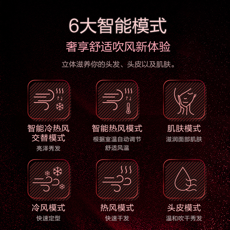 松下(Panasonic)电吹风双倍矿物质负离子纳诺怡千倍水润1800W家用大功率护发吹风机吹风筒EH-NA9C-RP