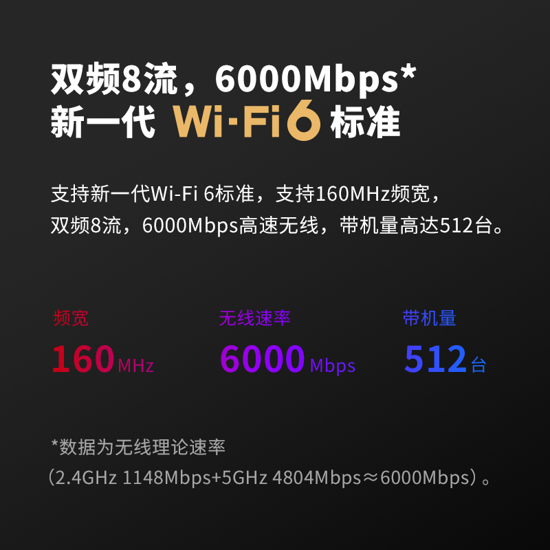 动力瓦特 AX6000双频全千兆无线路由器 6000M速率 WiFi6高速网络 TL-XDR6020易展版