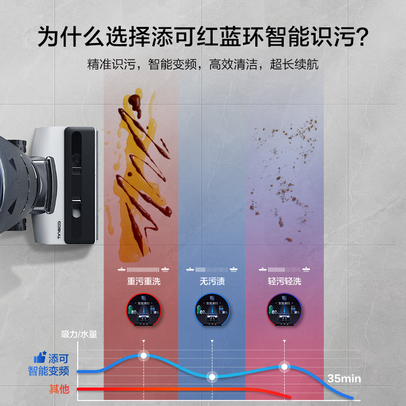 添可(TINECO)无线洗地机家用芙万3.0LCD智能吸尘器干湿两用式吸拖一体机