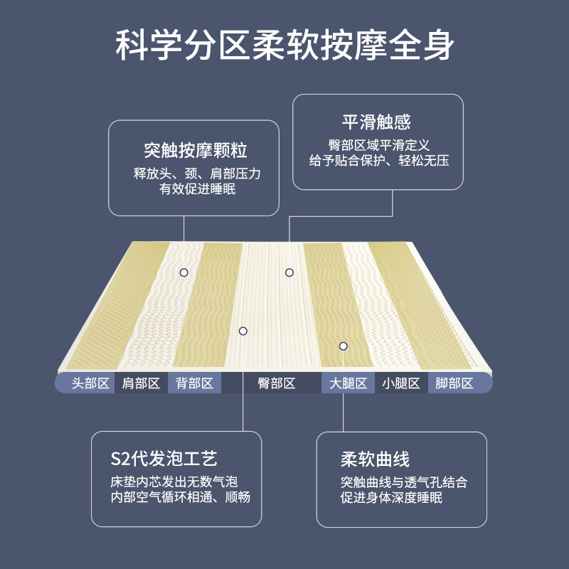 Aisleep 睡眠博士 泰国乳胶臻享一体成型七区按摩乳胶床垫双人床垫子 90%乳胶含量