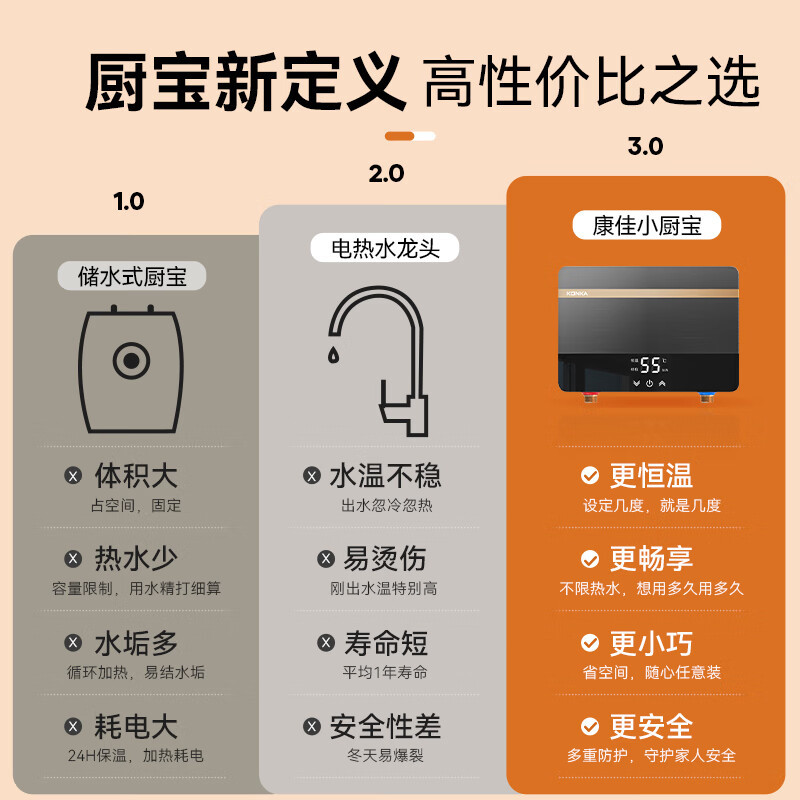 康佳(konka)电热水器dszf-kf5501报价_参数_图片_视频_怎么样_问答