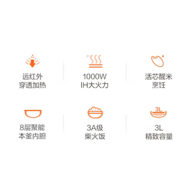 苏泊尔电饭煲/SF30HC85/远红外小容量/1*2//高清大图