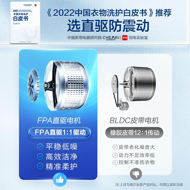 海尔(Haier)10公斤 直驱变频 滚筒洗衣机 洗烘一体 洗干一体机 双喷淋 自清洁 XQG100-HB12236