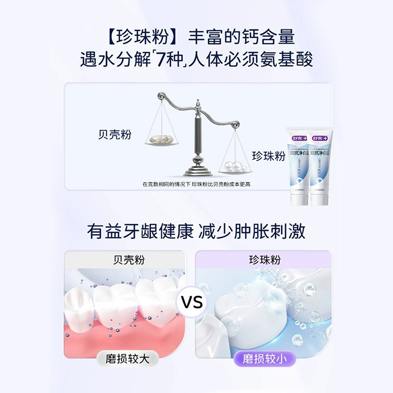 舒客 双抗净白牙膏 去牙渍美白牙齿清新口气 160g3 竹炭薄荷味 单位:组高清大图