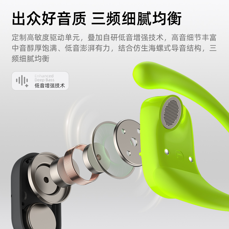 兰士顿开放式运动蓝牙耳机(TS19)黑、白、绿高清大图