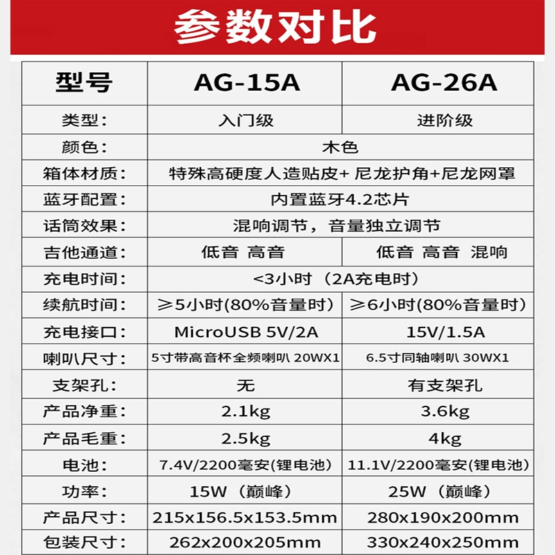 阿诺玛(AROMA)电木吉他音箱充电民谣户外弹唱K歌无线蓝牙音响便携演出