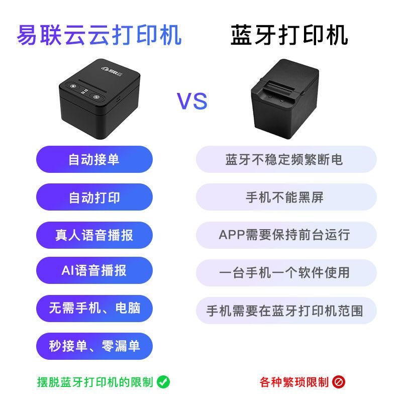 外卖打印机自动接单神器饿了么美团点餐Wifi4G云打印小票机|K6[WIFI+网口+AI语音]黑