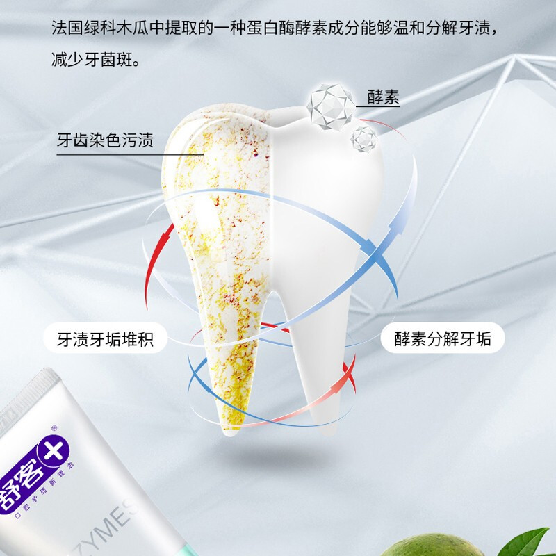 舒客专研美白酵素牙膏(冰沁白桃)120克*2高清大图