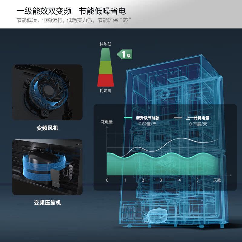 康佳8分钟净味冰箱468升双变频一级能效无霜母婴专属空间十字对开双开四开门BCD-468WPEG4S图片