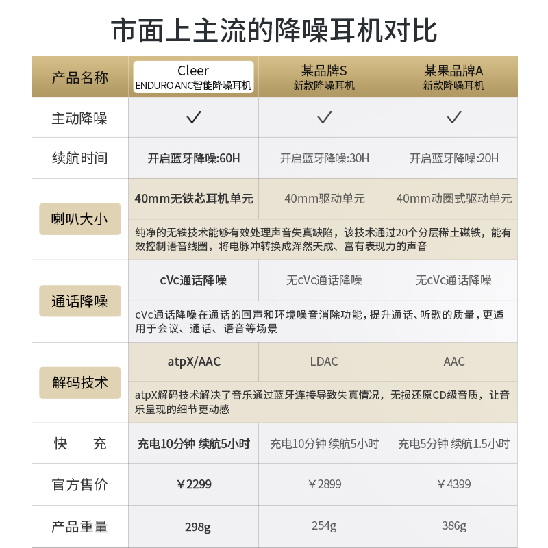 cleer [任贤齐代言]ENDURO ANC智能降噪60小时无线蓝牙耳机头戴式运动耳机游戏耳机节日礼物 海军蓝高清大图