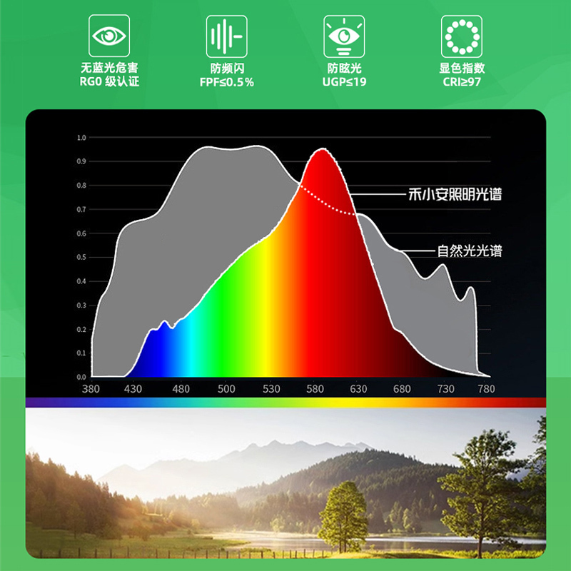 禾小安护眼小禾系列简约现代客厅卧室吸顶灯/HC8001-500/天猫精灵/普瑞/白
