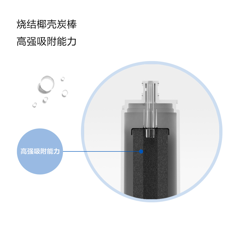 溢泰康富乐净水器四级小体积无电无废水超滤膜KFUF-WM01 二号CB 一体式炭棒滤芯支高清大图