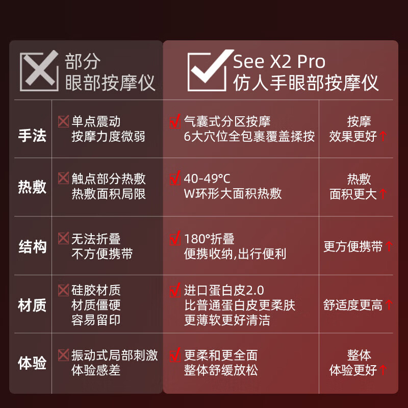 倍轻松(breo)眼部按摩器SeeX2Pro高清大图