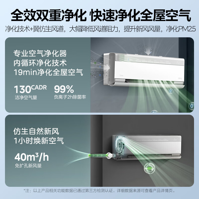 美的(Midea) 空调 KFR-35GW/T3 1.5匹鲜净感空气机智能壁挂式一级变频 智能清洁 温湿双控 手机智控