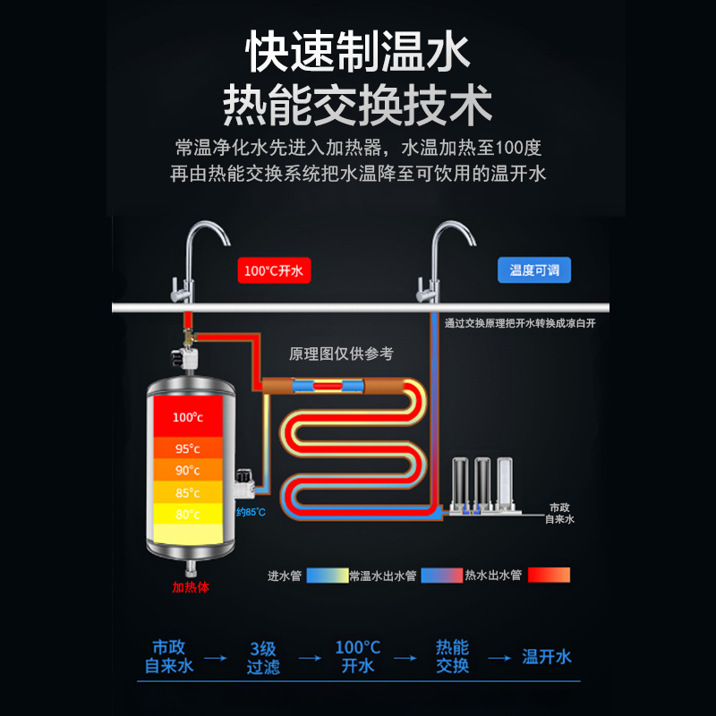 优沃德 直饮水机商用开水器学校工厂大容量温开水机带过滤恒温节能全自动开水机大型不锈钢烧水机 一开五温6KW/380V