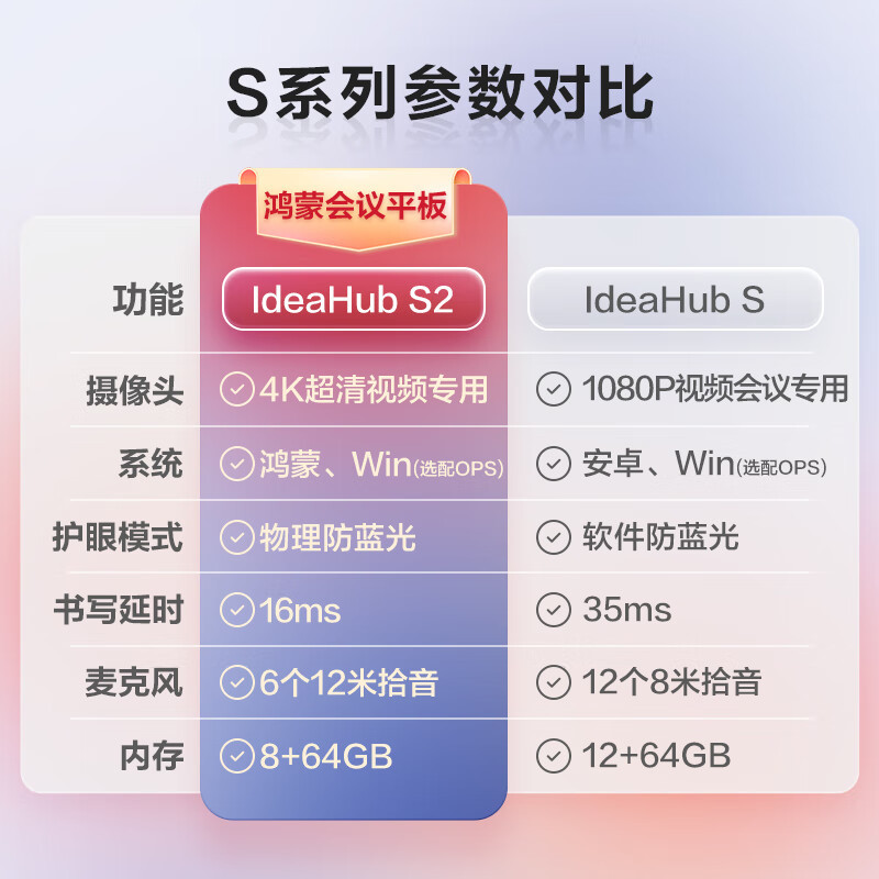 华为(HUAWEI)会议平板一体机65英寸IdeaHub S2鸿蒙多媒体触屏电子白板企业办公无线投屏智慧屏显示器