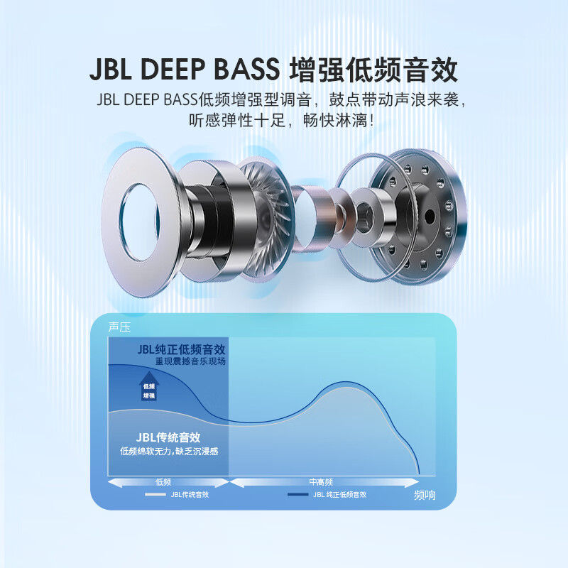 JBL WAVE FLEX 真无线蓝牙耳机 半入耳式音乐耳机 通话降噪运动防汗苹果华为小米带麦游戏耳机黑色