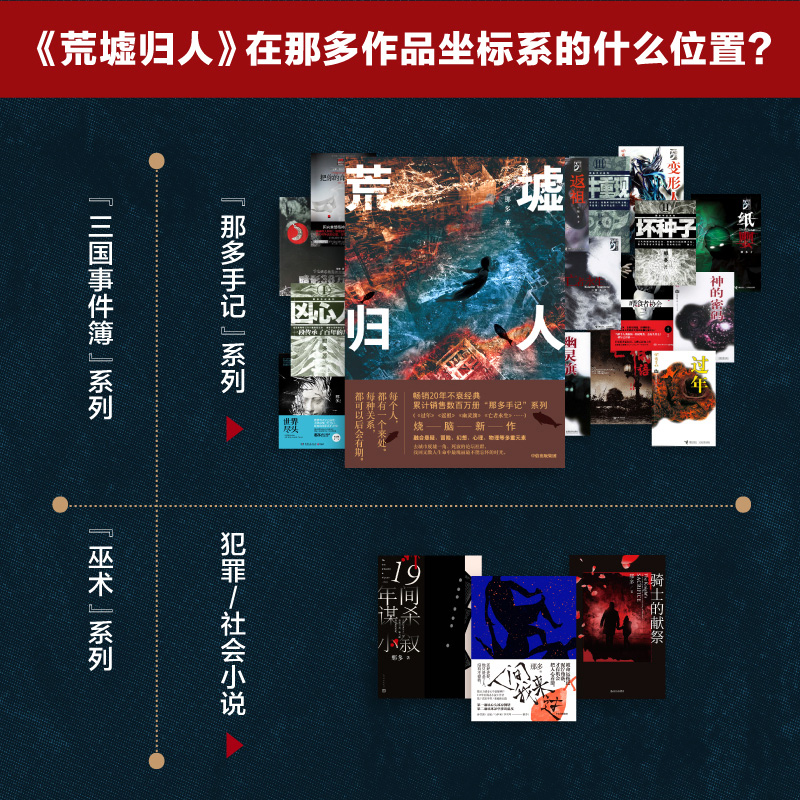 [正版]荒墟归人+人间我来过(套装2册)那多著 小说 悬疑 冒险 幻想 心理 双重人生 不止于烧脑 出版社图书高清大图