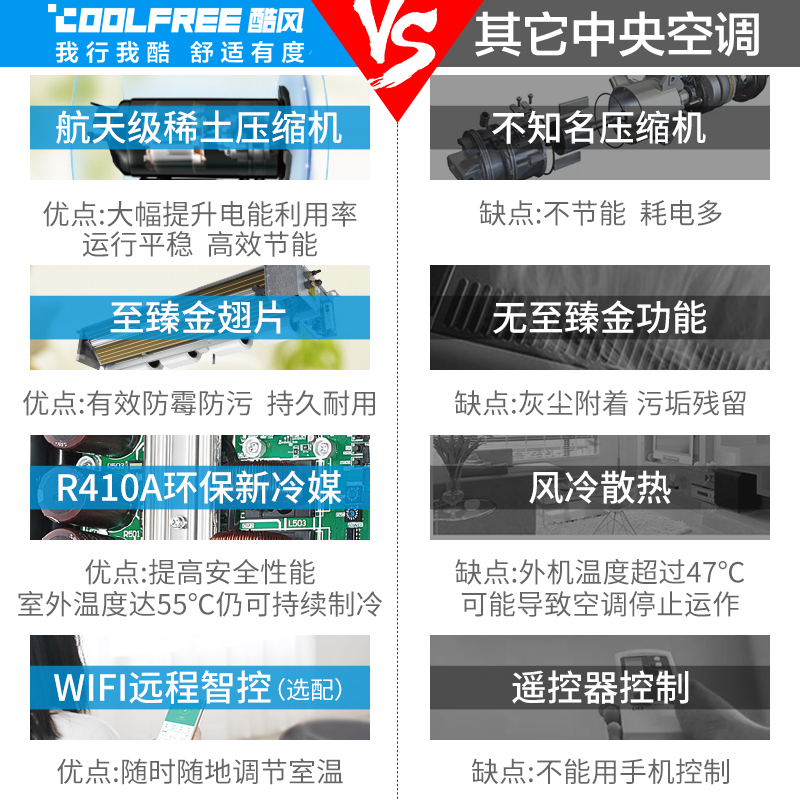酷风(Coolfree)小3匹家用中央空调定频冷暖电辅嵌入式风管机一拖一美的出品GRD65T2W/Y-CF
