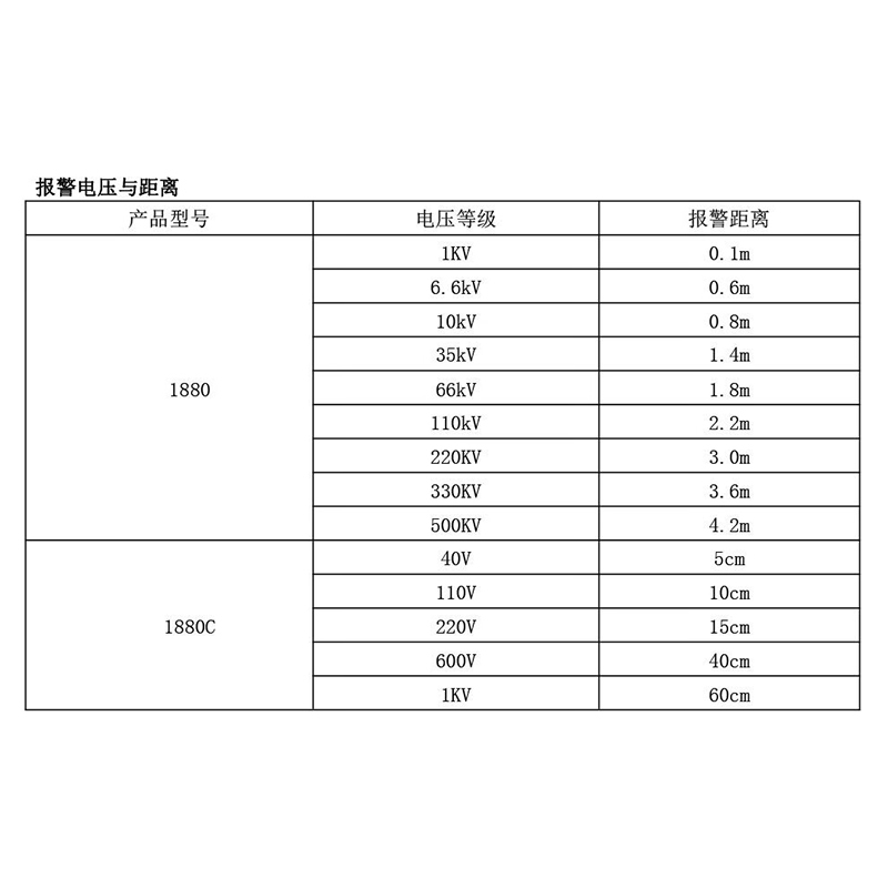 酷博睿(coobery)帽式近电报警器高压500KV 低压40V自动触发灵敏便捷(MF1880C)高清大图