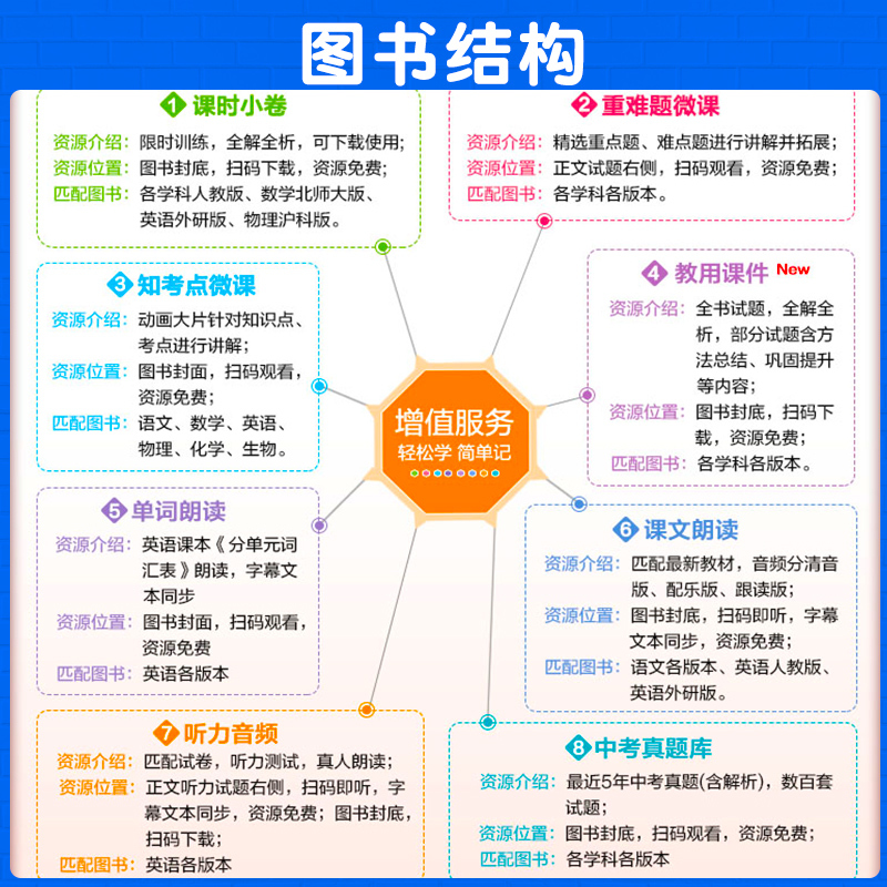数学 北师大版 八年级上 [正版]2024五年中考三年模拟七八九年级上册下册全套试卷初中数学语文英语政历地理生物理化学人
