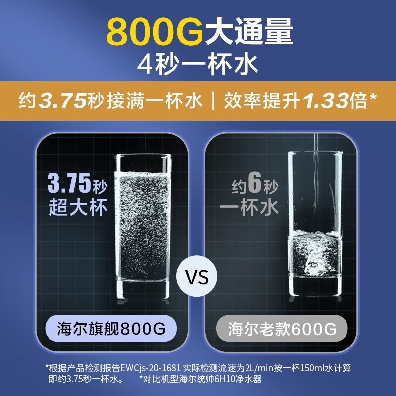 海尔(Haier)净水器家用800G大通量自来水过滤器 保留矿物质不插电无废水厨房净化净水机 超滤净水器·108-4G高清大图