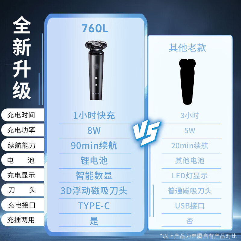 奔腾磁吸男士电动智能快充水洗送男友迷你便携式电动剃须刀刮胡刀PW760L