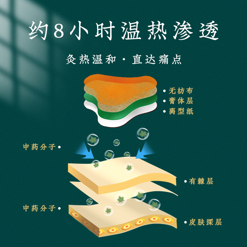 Kopal 艾草颈椎贴艾热贴颈肩热敷贴关节艾灸贴艾叶贴艾贴中医保健颈椎脖子不适关节贴