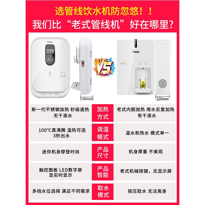 Haier/海尔 管线机 壁挂式饮水机 家用直饮机 净水器 搭配速热 迷你开水机 HGR1907B(P)