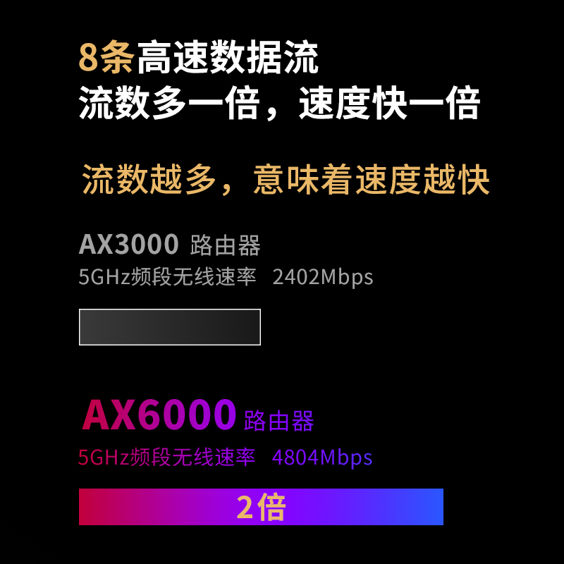 TP-LINK AX6000双频全千兆无线路由器6000M速率WiFi6高速网络穿墙家用智能游戏路由XDR6020易展版高清大图