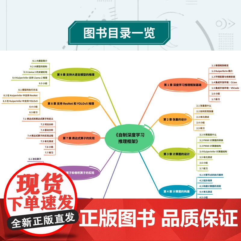 [出版社店] 自制深度学习推理框架高清大图