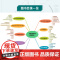 [出版社店] 自制深度学习推理框架