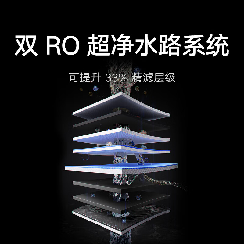 [24年旗舰款]米家小米双核1200G Pro 家用净水器 无罐厨下式直饮机 8年RO滤芯 5:1纯废水比3.2L/分高清大图