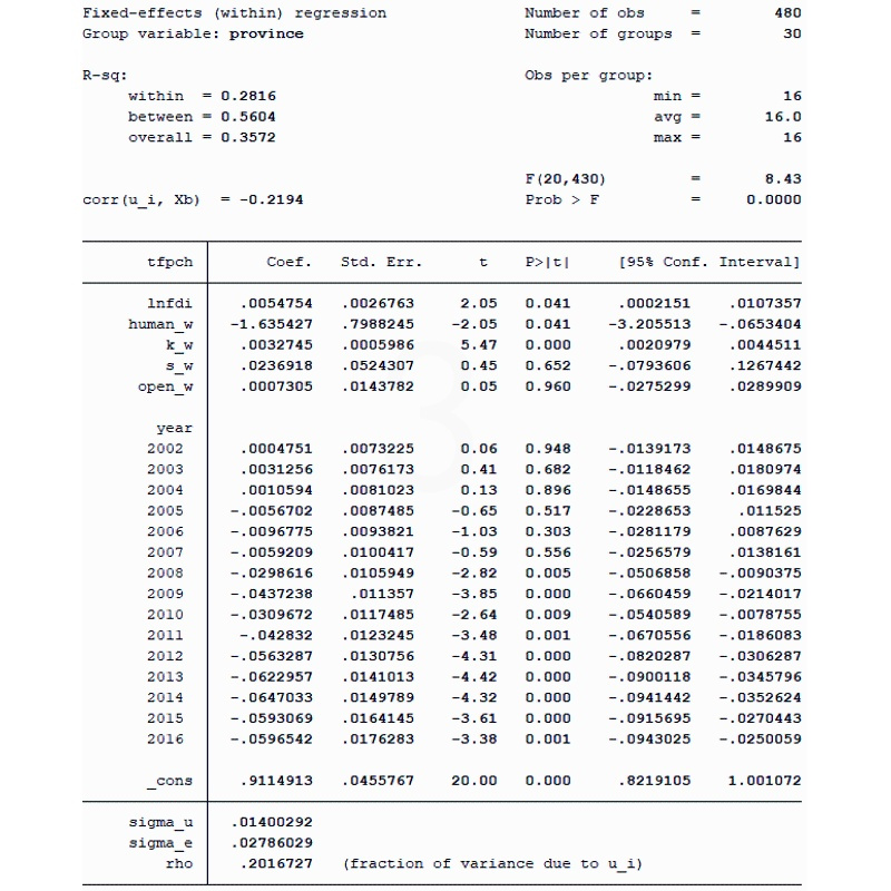 stata数据分析 psmdid gmm动态面板var空间计量多时点did双重差分