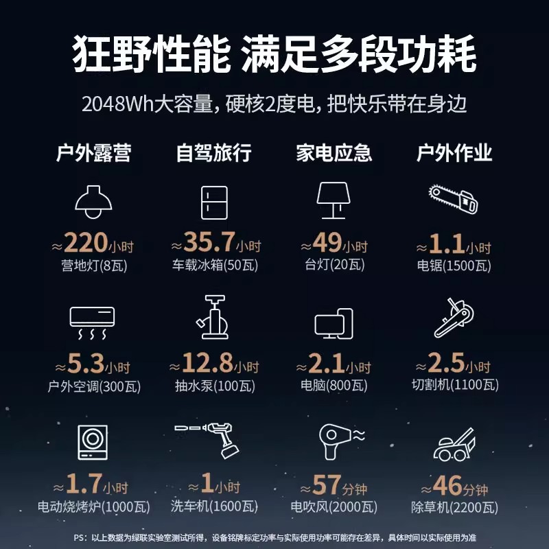 绿联智能户外电源2200W大功率 2度电大容量 便携移动储能自驾露营家用 深灰色GS2200(15340)高清大图