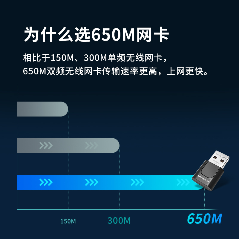 水星(MERCURY) UD6免驱版5G双频650M USB无线上网卡迷你随身wifi接收器发射器 台式机笔记本通用