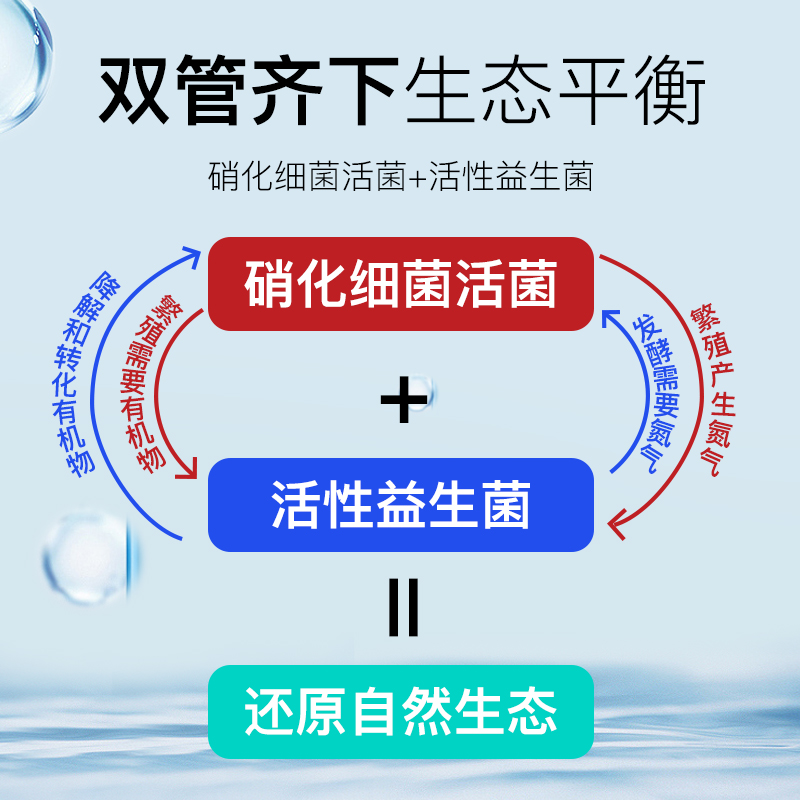 硝化细菌鱼缸水质稳定剂净水剂硝化菌菌养鱼鱼药水族净化高清大图