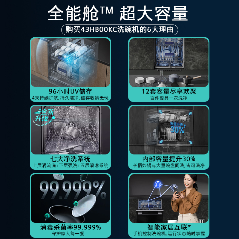 西门子(SIEMENS)灶下大内腔12套洗碗环流烘干96H长效储存SE43HB00KC 黑色面板