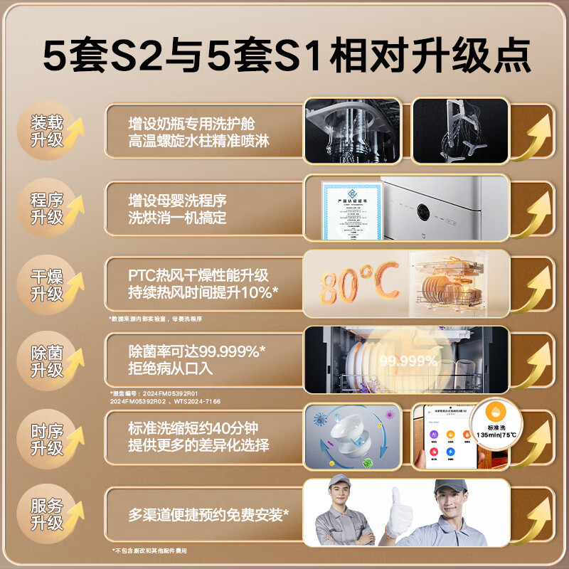 小米(Mi)米家智能台式洗碗机5套 S2台上小型家用全自动烘干洗消一体智能自清洁智能变频一级能效QMDW0502M高清大图