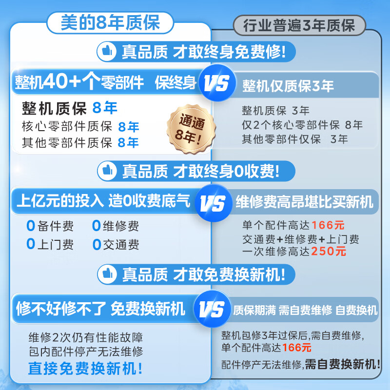 美的(Midea)电热水器60升3300W变频速热免换镁棒 一级能效节能安全水电分离F6033-JE6(HE)高清大图