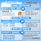 美的(Midea)电热水器60升3300W变频速热免换镁棒 一级能效节能安全水电分离F6033-JE6(HE)