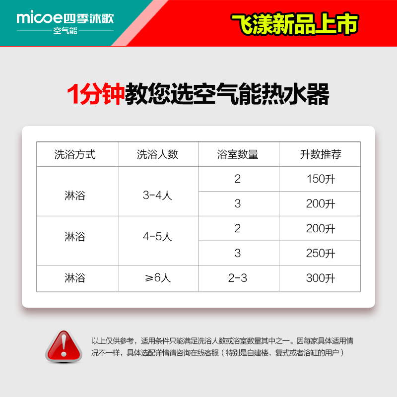 四季沐歌(MICOE) 空气能热水器 飞漾 WIFI 双源速热 75℃ 恒温热泵 大容量[300L适用6人以上]