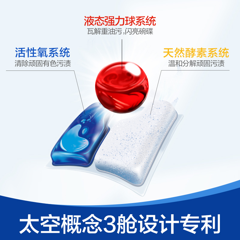 finish专用量子极净洗涤洗碗凝珠25颗*6袋洗碗机专用洗涤剂非洗碗粉非洗碗块洗涤剂高清大图