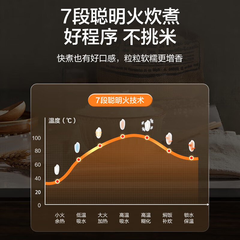 苏泊尔(SUPOR)小电饭煲2-3人3升蓝钻不粘内胆家用电煮锅煮饭煮粥智能预约多功能小型微压电饭锅30FC0187高清大图