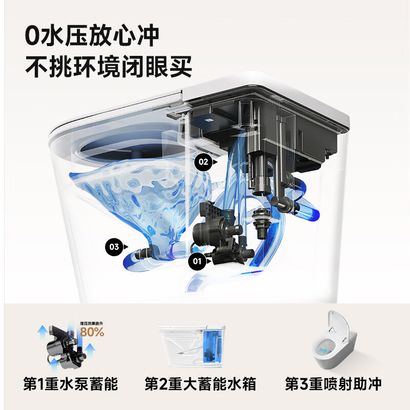 惠达(HUIDA) -EX09系列 轻智能马桶节水零水压限制带水箱泡沫盾脚感翻盖智能坐便器座圈加热高清大图