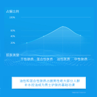 WIS男士水活多效隐形面膜20片 控油补水保湿清洁