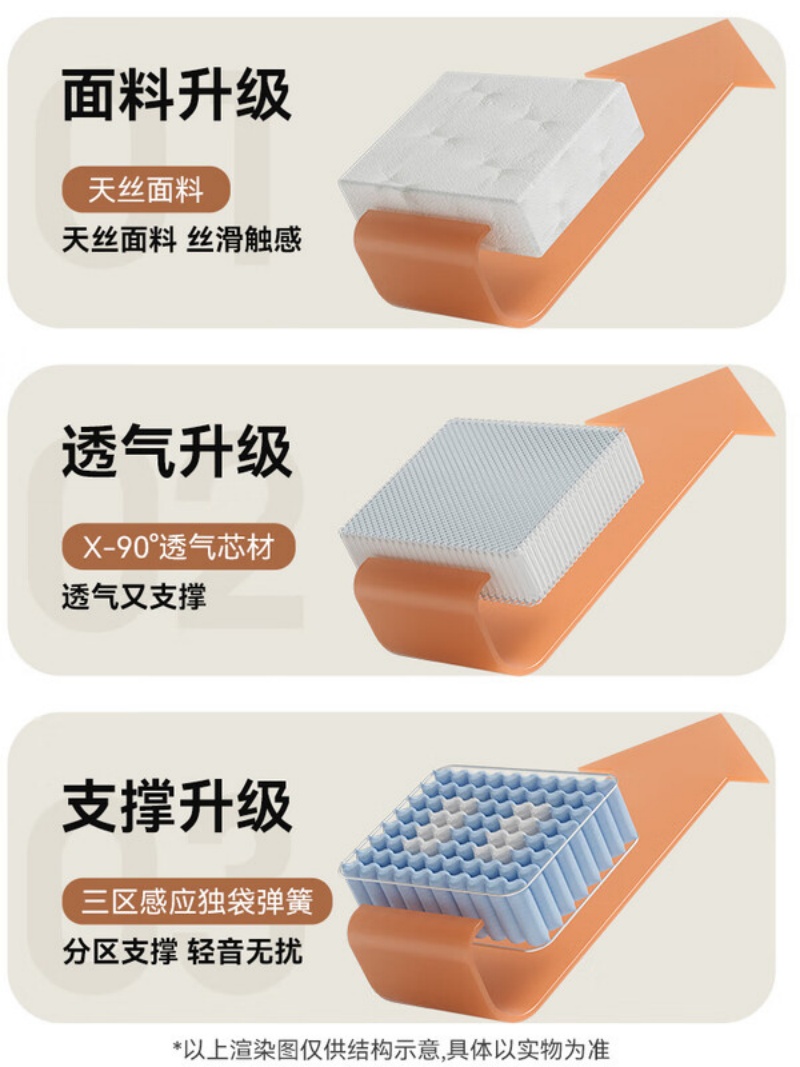 喜临门 - 白骑士精锐版床垫 泰国乳胶三区弹簧3D芯材席梦思软硬适中整垫厚约25CM高清大图