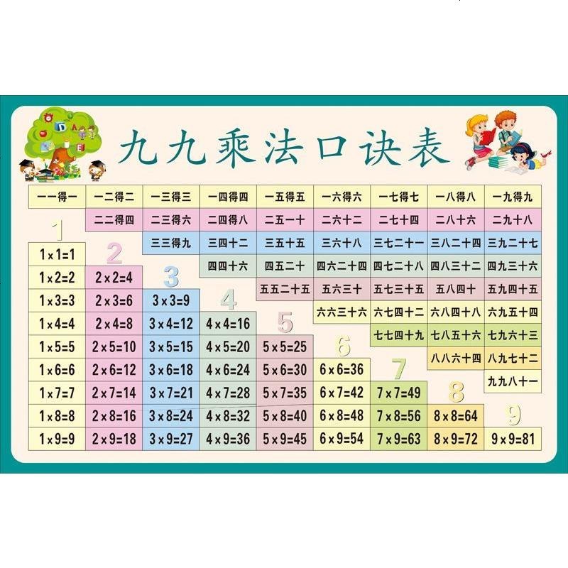 德勒 Dele 墙贴 装饰贴儿童一年级小学生10以内以内加减法口诀表挂图加减乘除全套墙贴py 95 背胶贴纸特大 以内加减口诀表 价格图片品牌