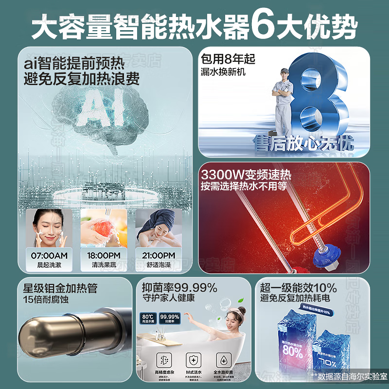 海尔 ES100H-GRC02U1 100升电热水器 3300W变频一级能效 安装免人工高清大图