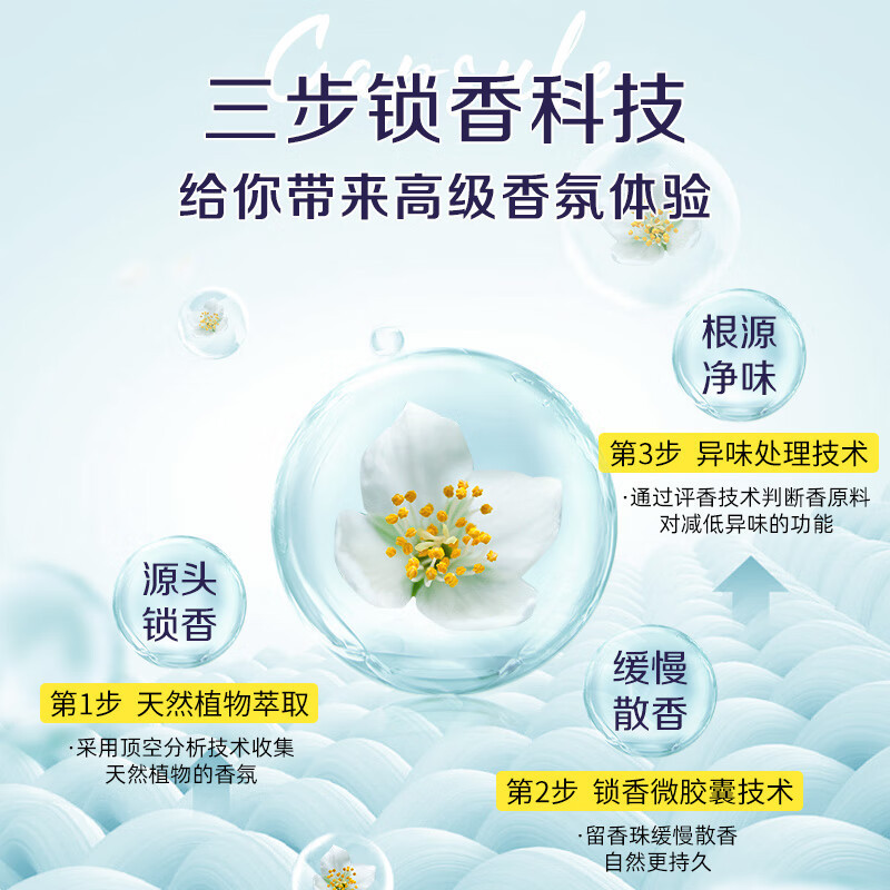 朴物大美(Puwubeauty)双色衣物留香珠珞珈樱花200g+理想盛夏200g高清大图